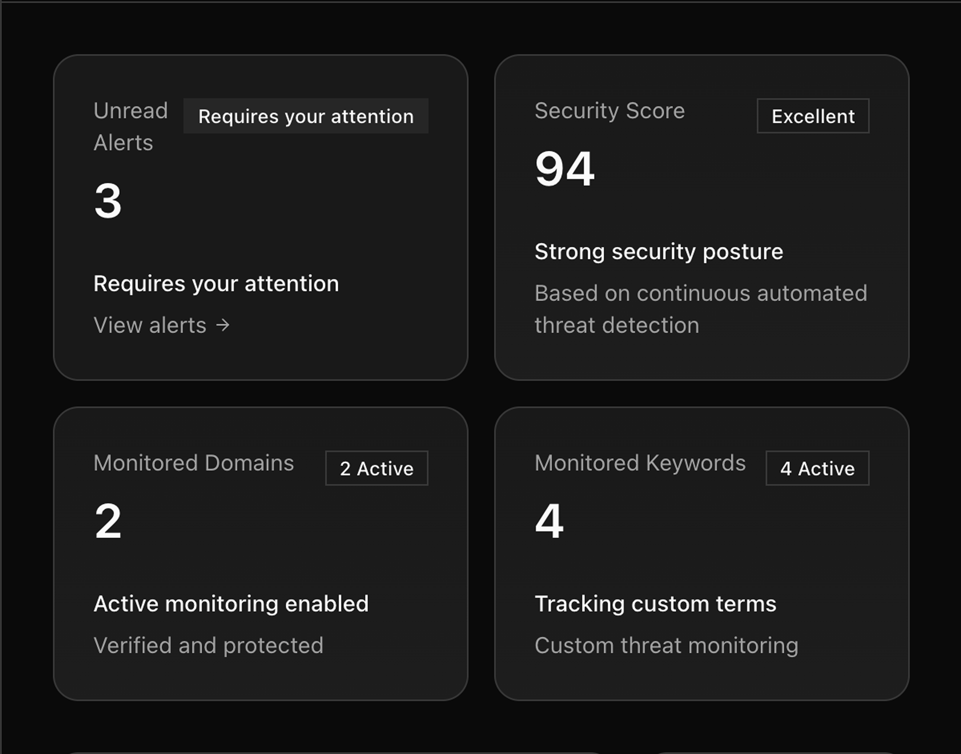 Arkford dashboard showing breach events