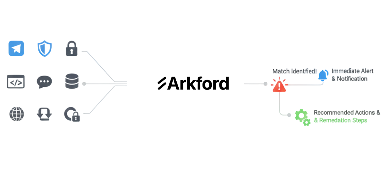 Timeline of breach events in Arkford light mode